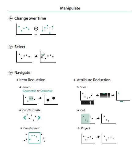 11a: Manipulate, facet, reduce